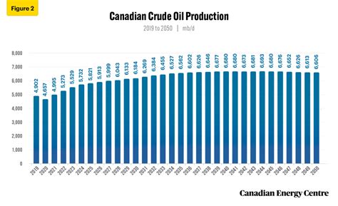 current canadian crude oil prices.